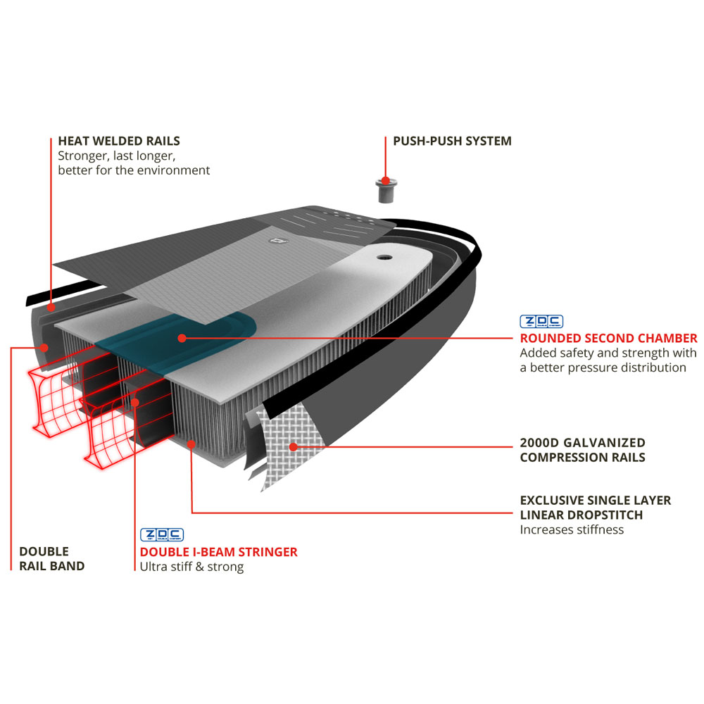 Starboard Aufblasbares SUP-Paket 10.8 Igo Zen 2