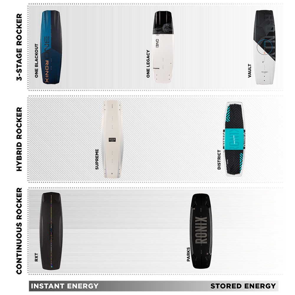 Ronix Vault Modello 145 Wakeboard 6