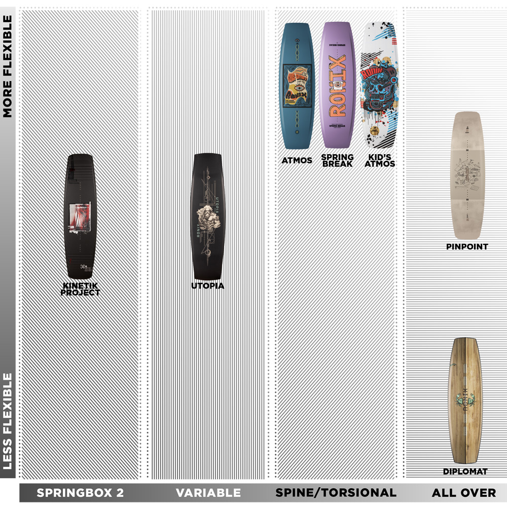 Ronix Spring Break Wakeboard 138 cm Damen 7