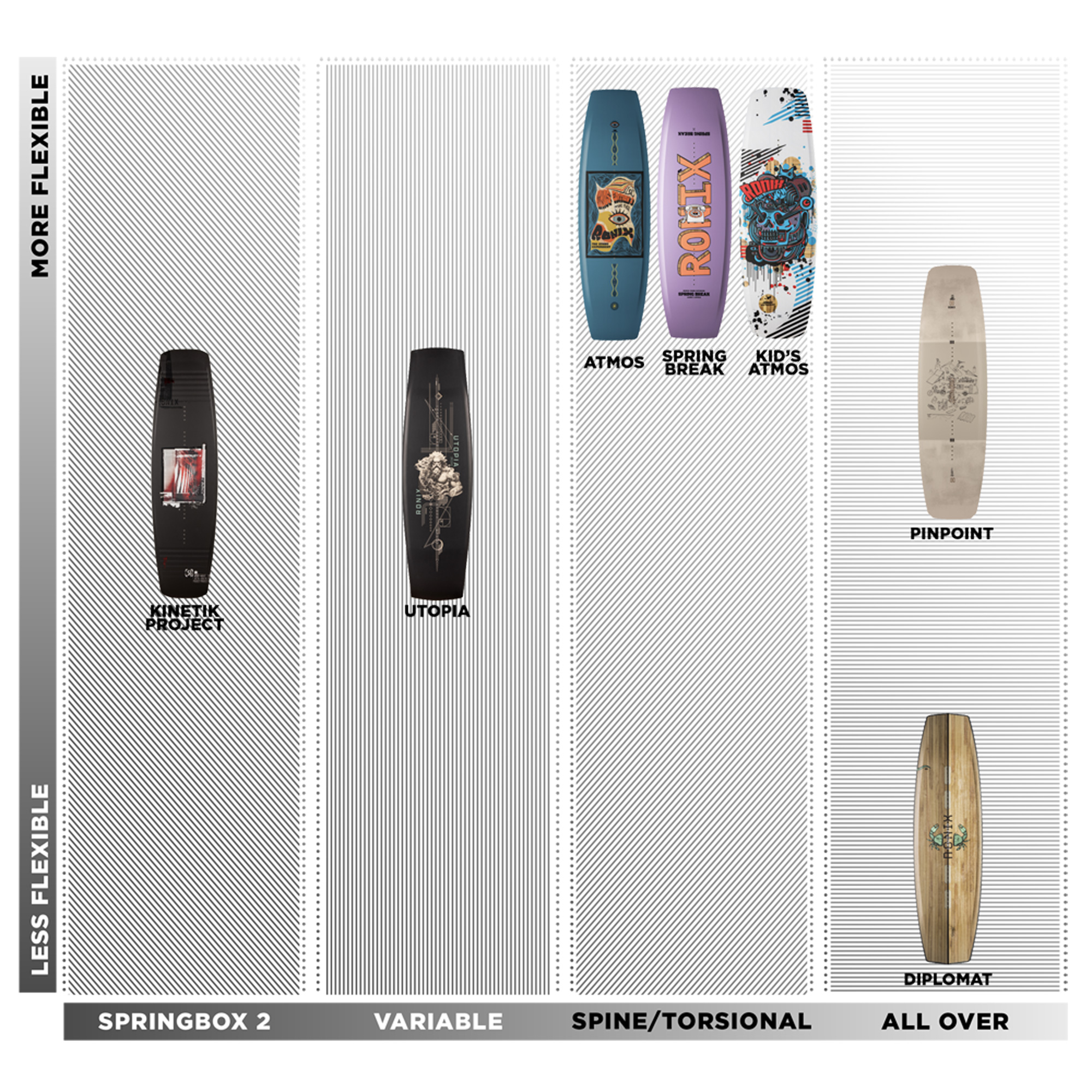 Ronix Der Diplomat Wakeboard 153 cm 7