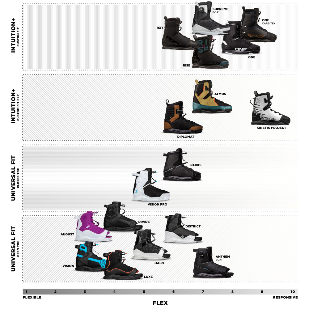 Ronix Diplomat EXP Wakeboard-Bindungen Walk Liner 9