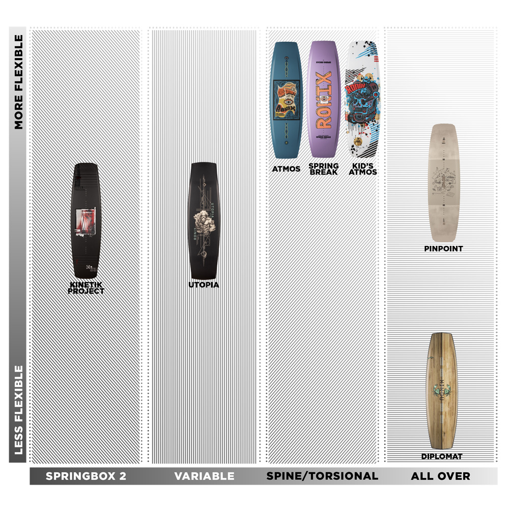 Ronix Kinetik Wakeboard-Set 156 cm mit Diplomat Bindungen 8