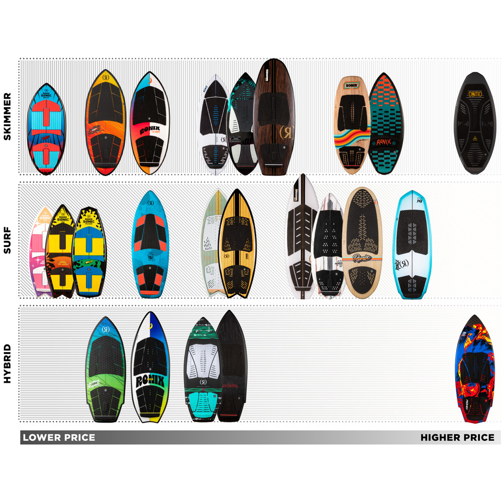 Ronix Blunt Nose Element Skimmer 4.2 Wakesurfer 7