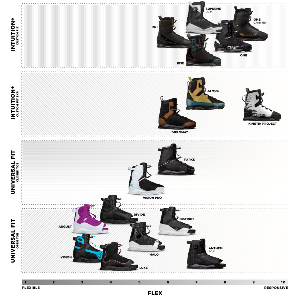 Ronix Rise Wakeboard Bindungen Damen 12