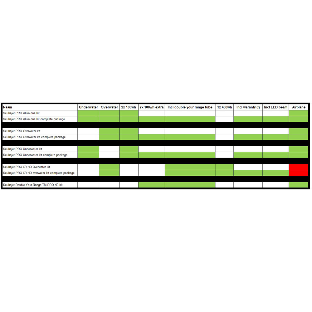Scubajet PRO XR HD Overwater Kit Komplettpaket 9