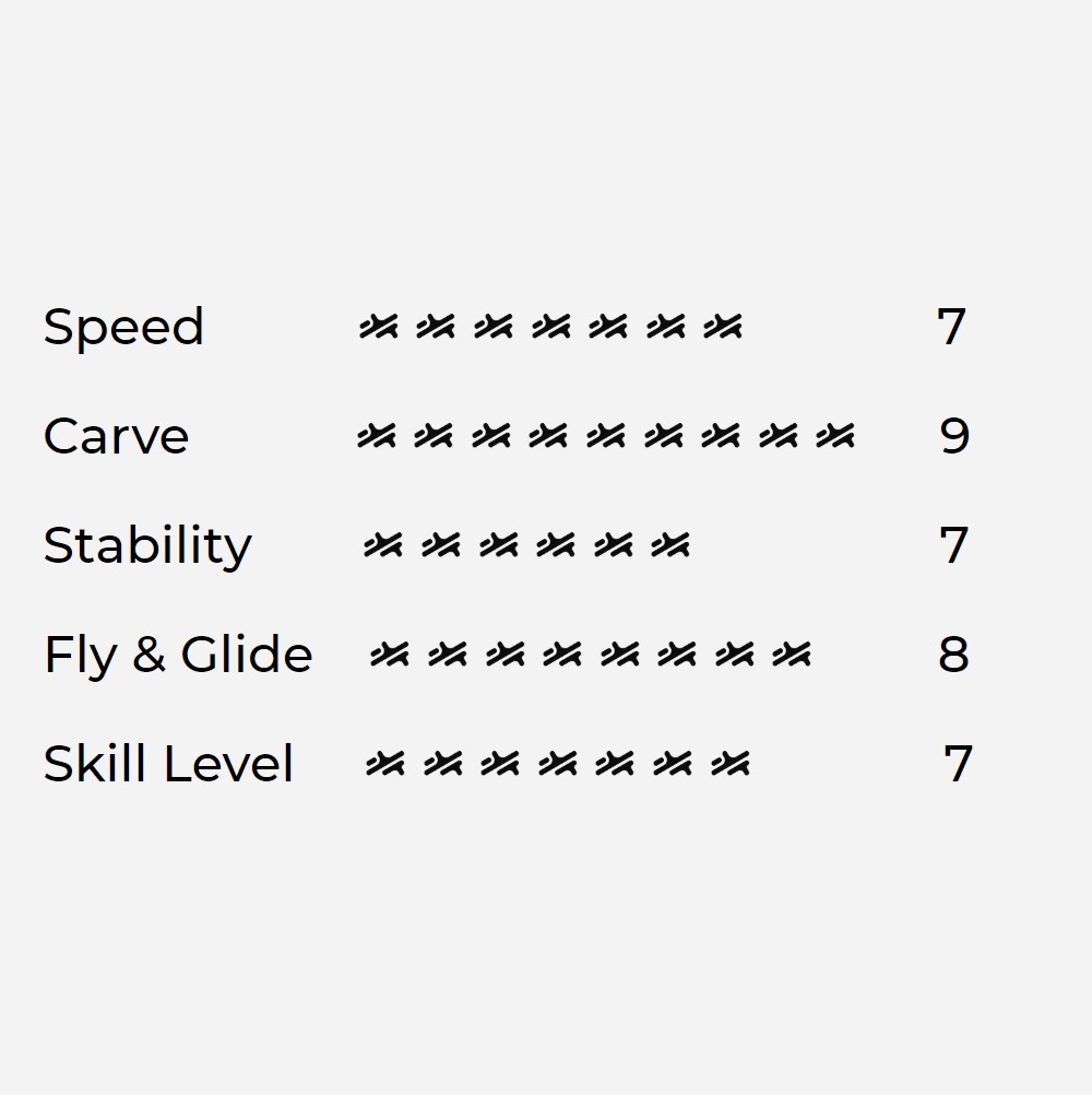 Aerofoils Audi e-tron Wing Set 1000 & 270 Freecarve 2