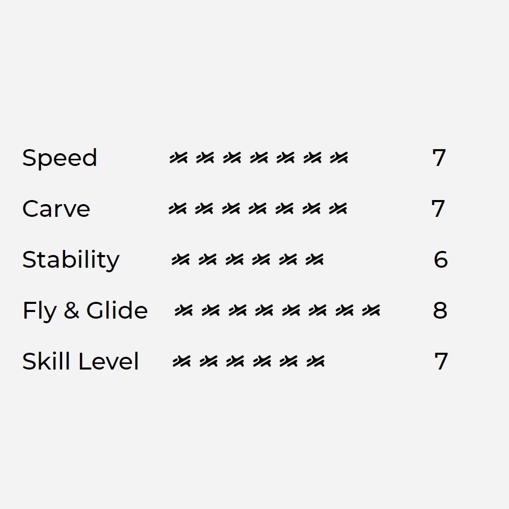 Aerofoils Audi e-tron Wing Set 1100 & 380 Freeride 2