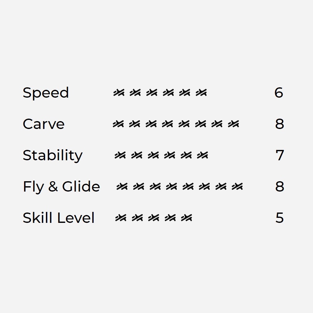 Aerofoils Audi e-tron Wing set 1250 & 270 Freecarve 2
