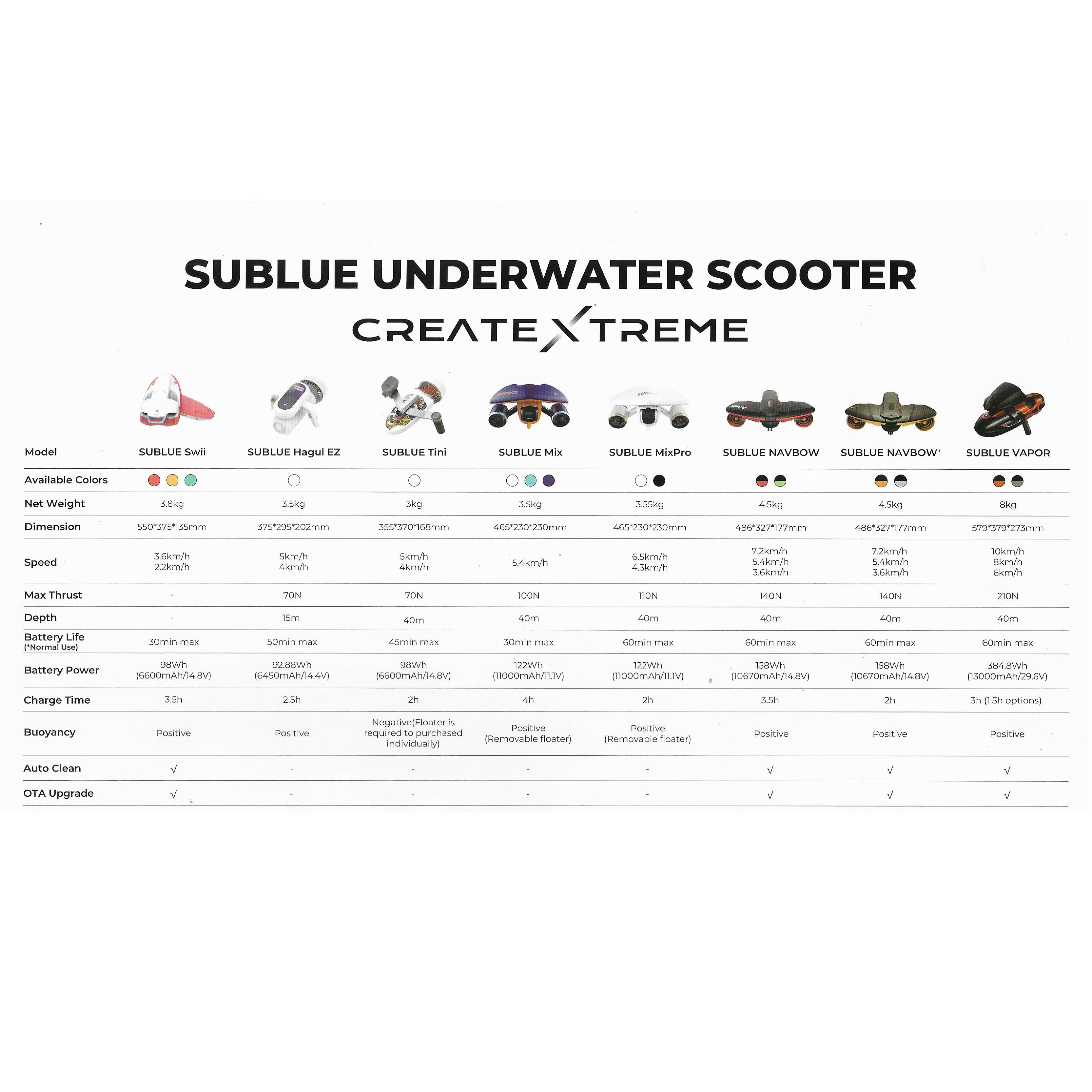 Sublue Swii Kickboard Orange 15