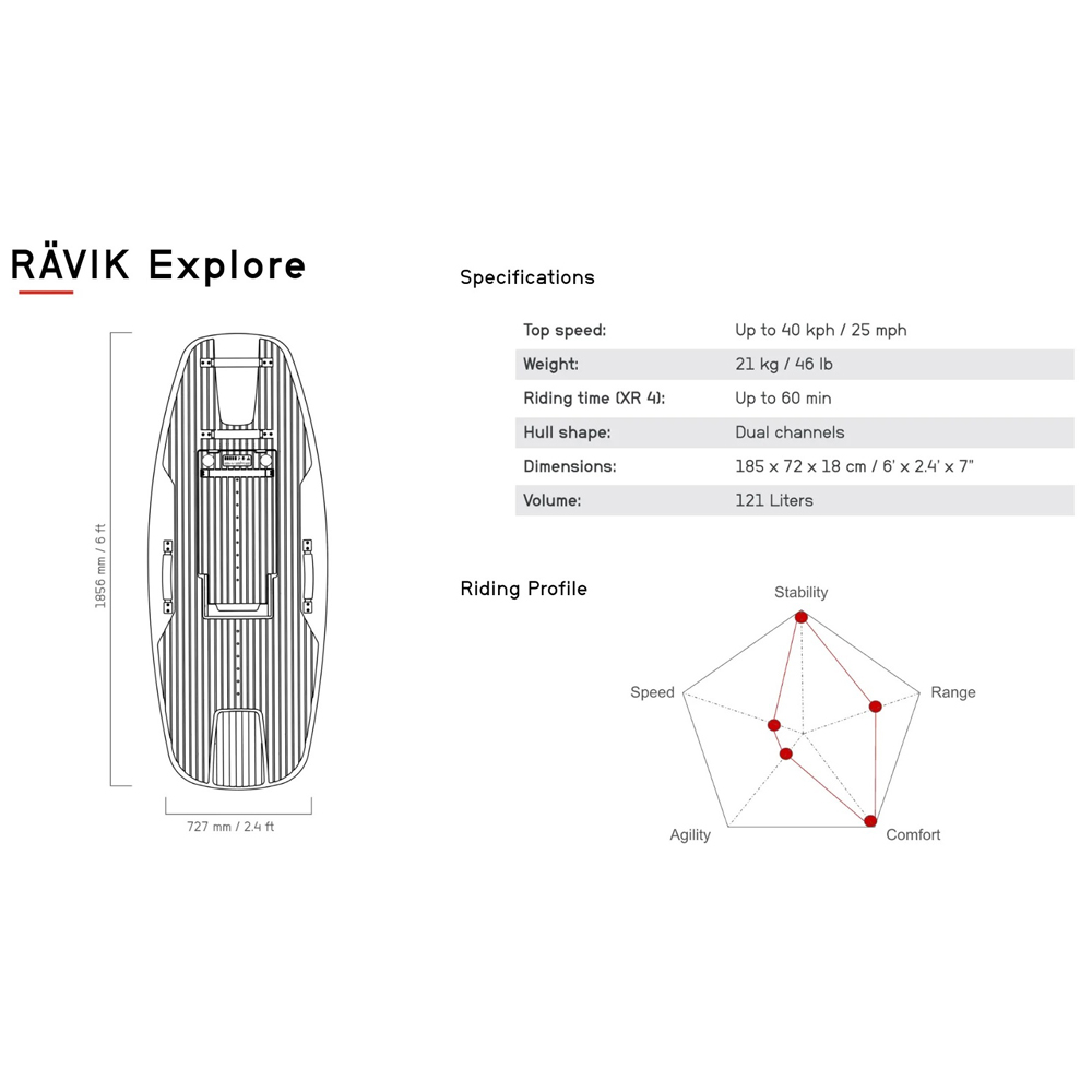 Awake Rävik Explore XR 4 elektrisches Surfbrett 13