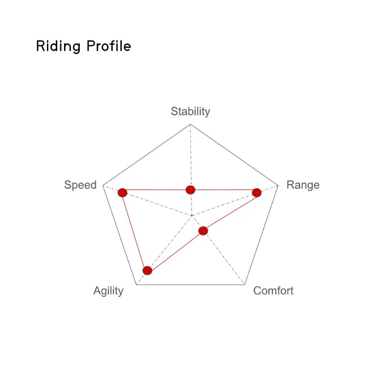 Awake Vinga Ultimate LR 4 efoil 10