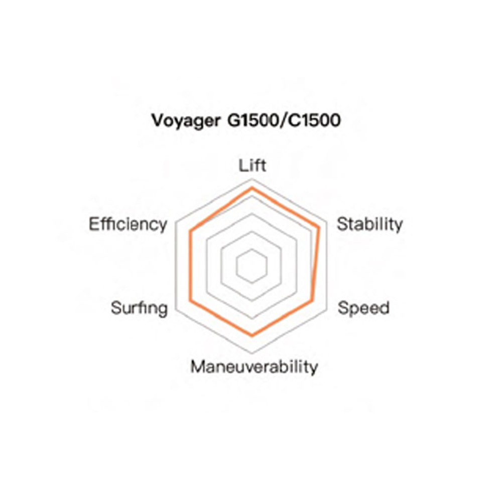 Waydoo EVO Front Wing Voyager C1500 2