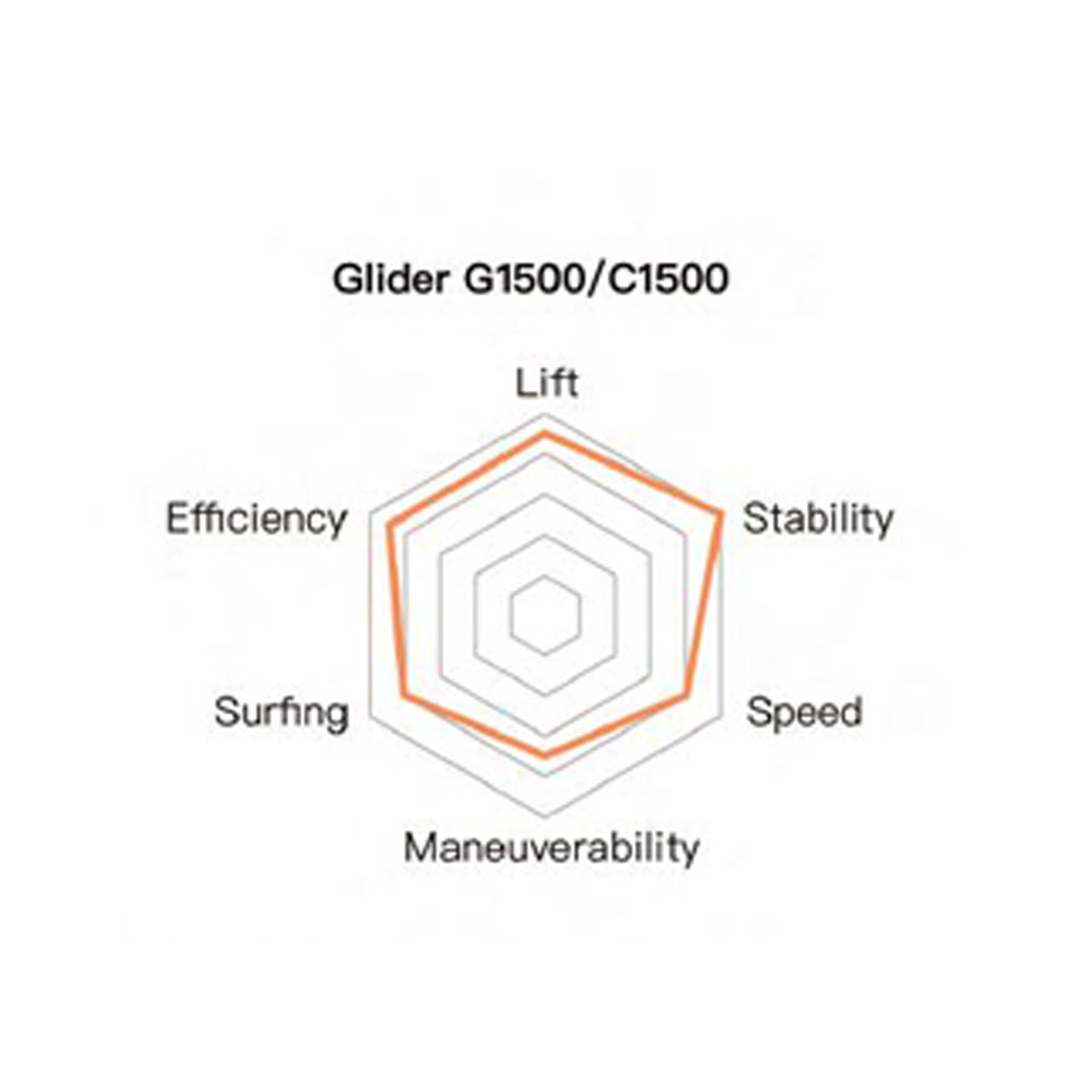 Waydoo EVO Front Wing Glider C1500 2