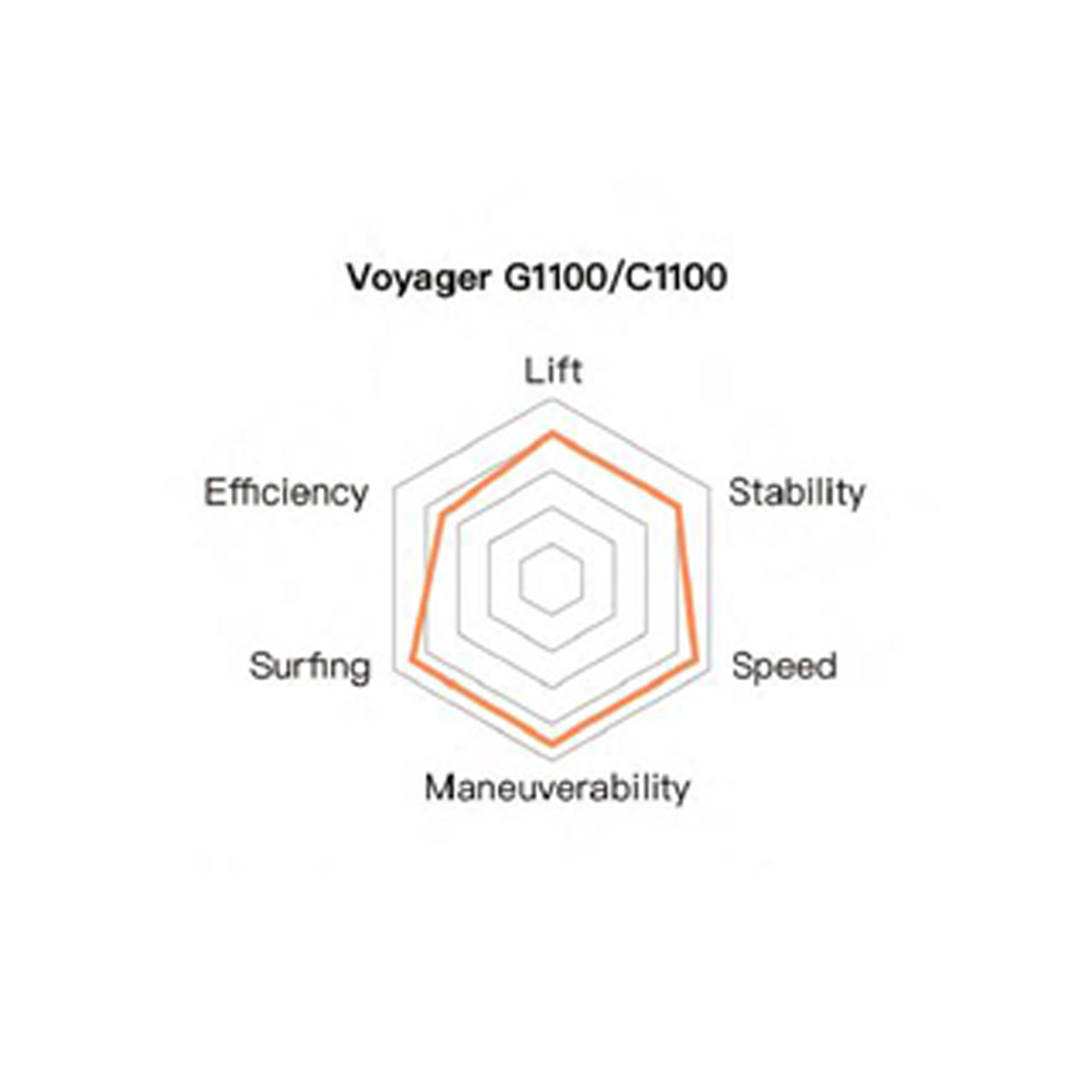 Waydoo EVO Front Wing Voyager C1100 2
